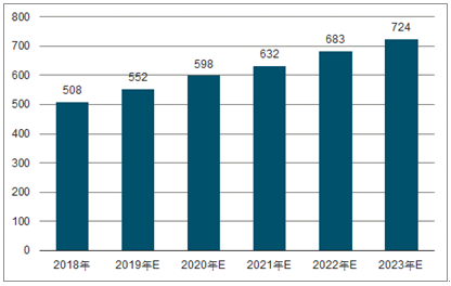怀化2023年中国无纺布行业全景图谱